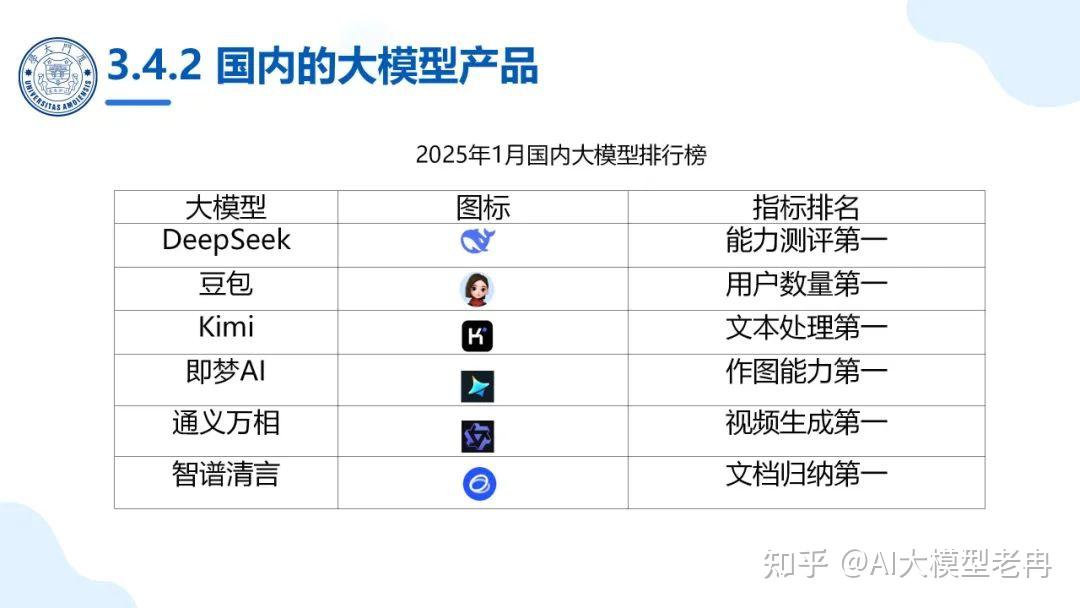 厦大团队：大模型概念、技术与应用实践（140页PPT读懂大模型） - 知乎