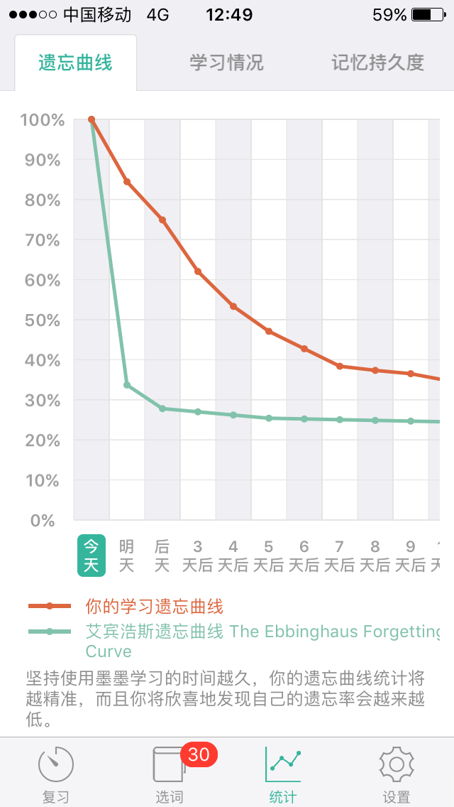 扇贝和百词斩哪一个记单词更牢,效果更好? - 知