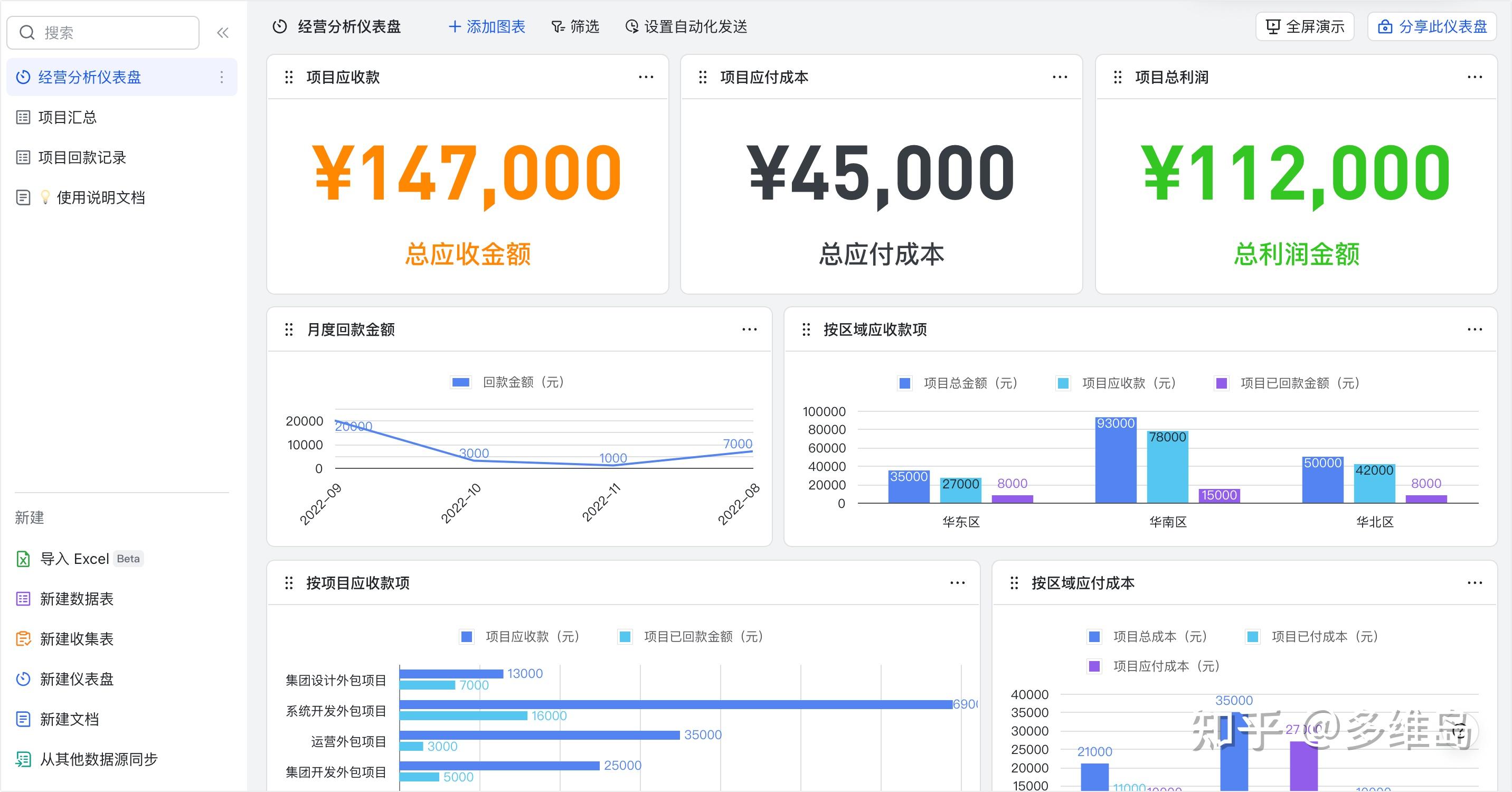 快速上手飞书多维表格 - 知乎