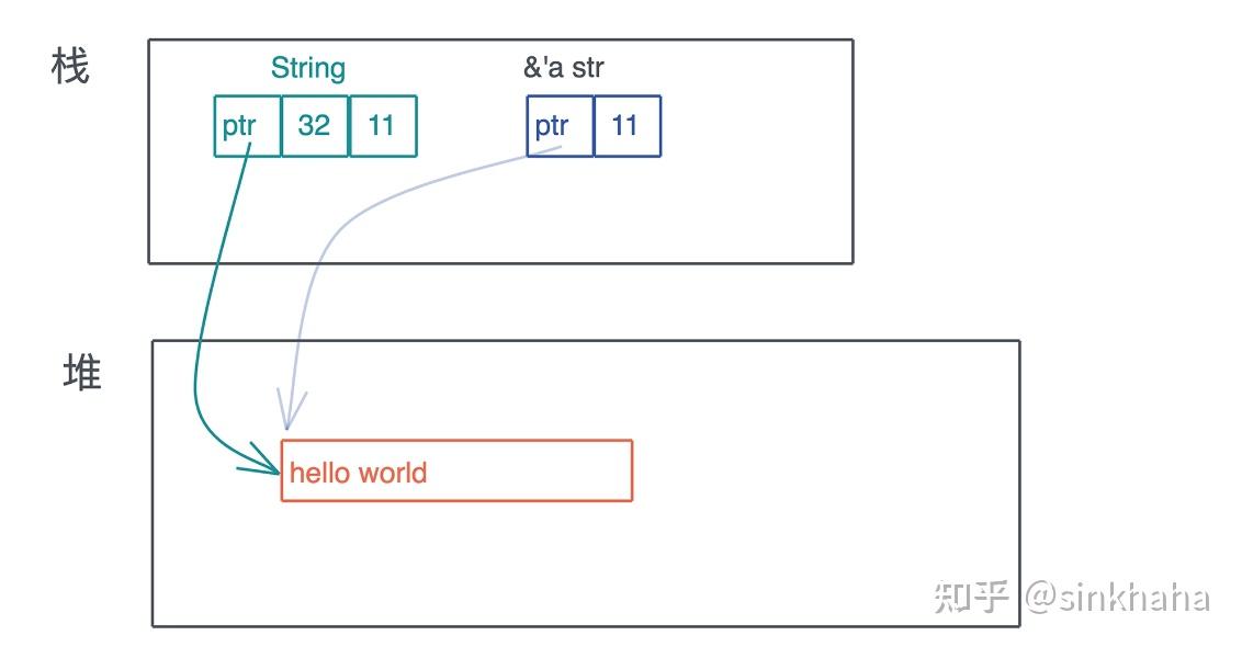 Rust Convert String To Vec U8