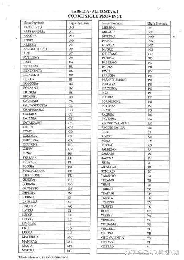 意大利电话号码区号 意大利电话号码区号