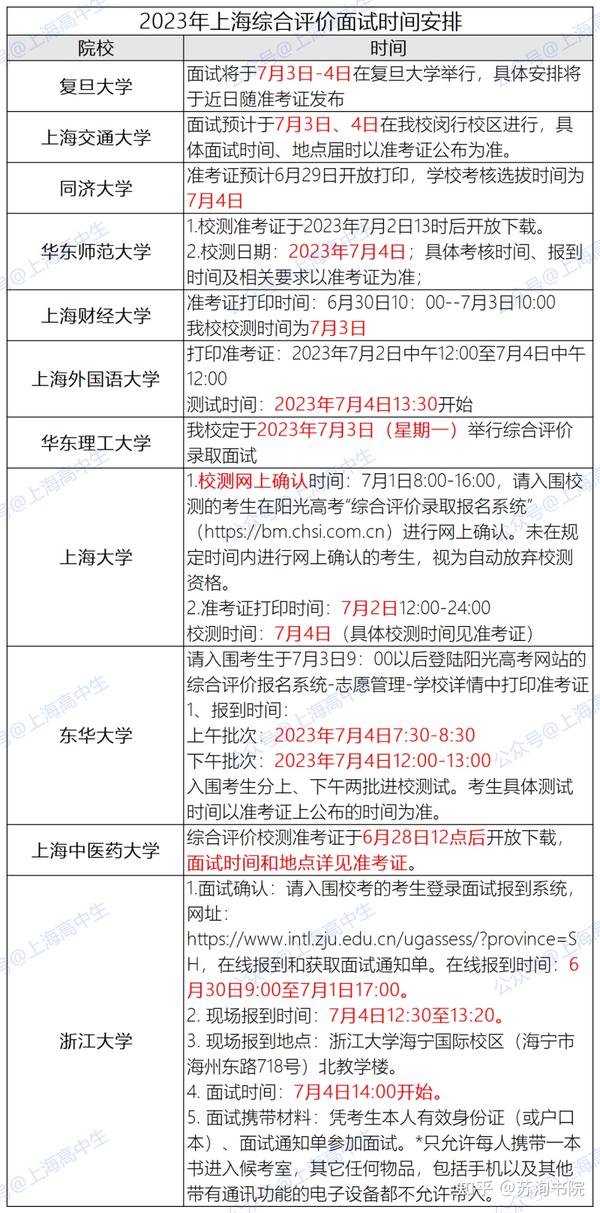各校的综评面试都采用什么形式？上海综合评价十一校面试形式汇总 - 知乎