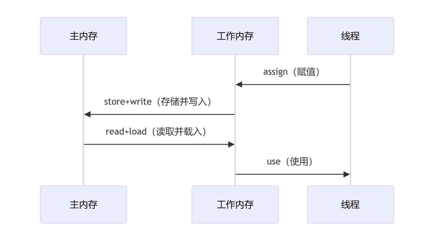 JMM - 知乎