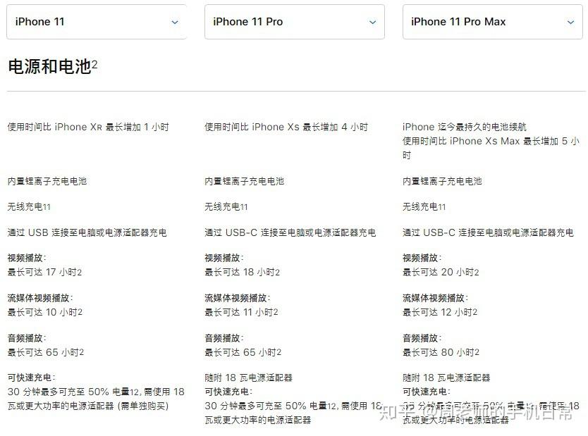 收購iPhone11ProMax