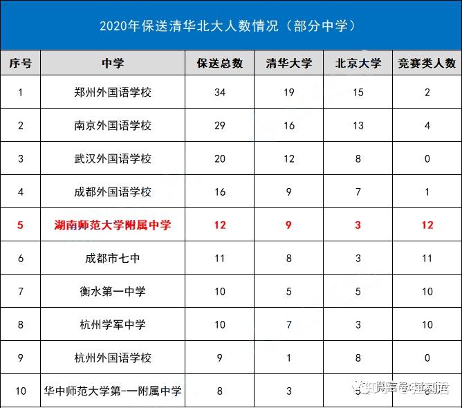 外語保送是指由16所外國語學校推薦保送,經有關普通高等學校考察同意