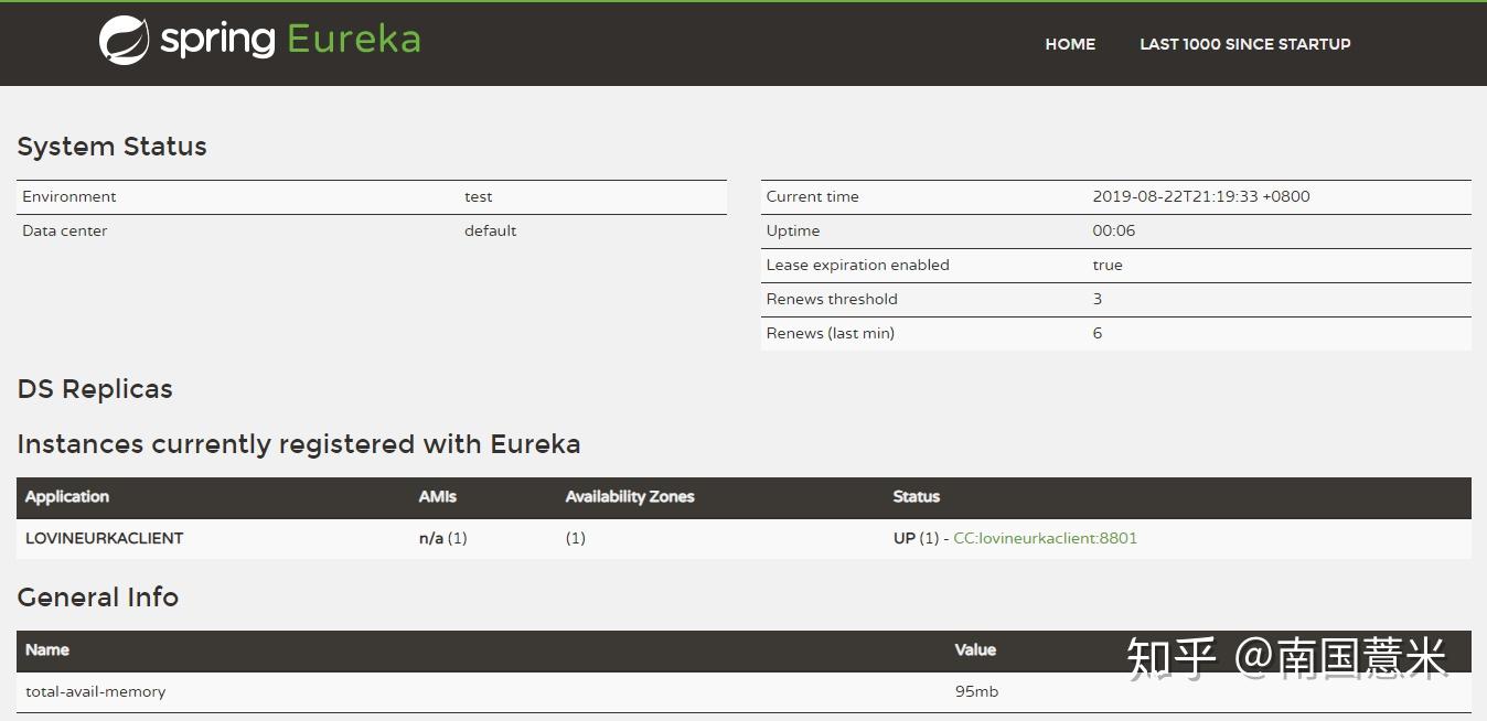 SpringCloud Eureka springcloud-eureka
