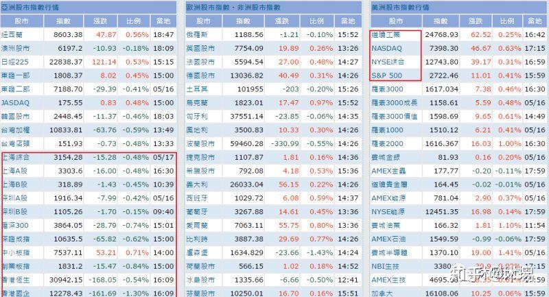 想炒股赚钱估值很重要a股及全世界的估值这么查