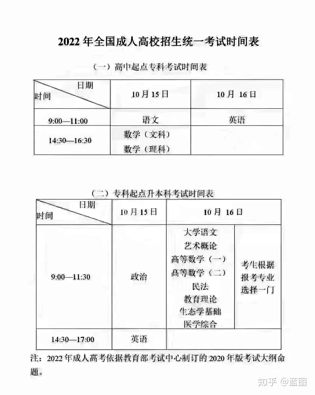 2022年成人高考报名条件时间流程完整版