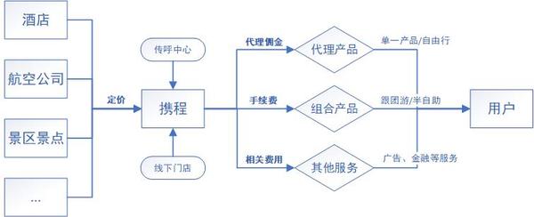 旅行软件哪个好用_旅行软件_旅行软件app
