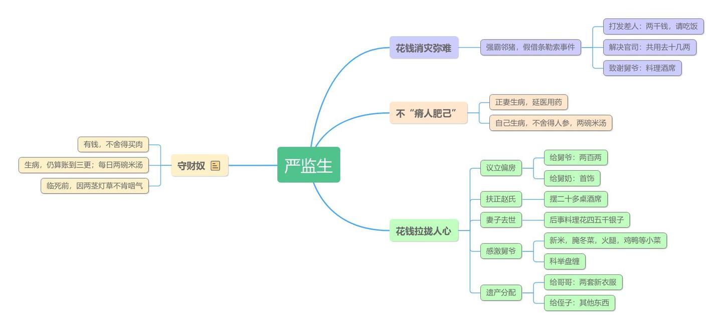 ⭕《儒林外史》人物性格的复杂性,塑造了丰满的人物形象:严监生的“节俭”“吝啬”与“舍得” - 知乎