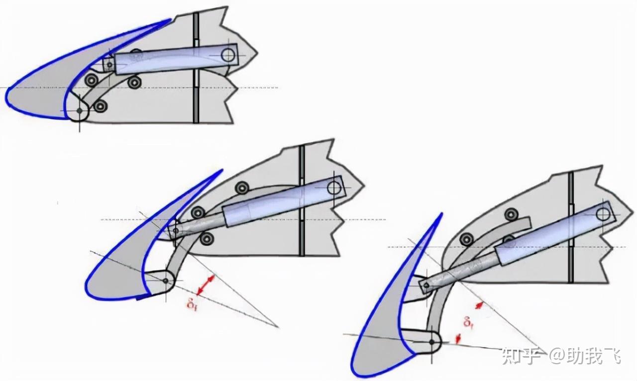 分前缘襟翼,后缘襟翼.