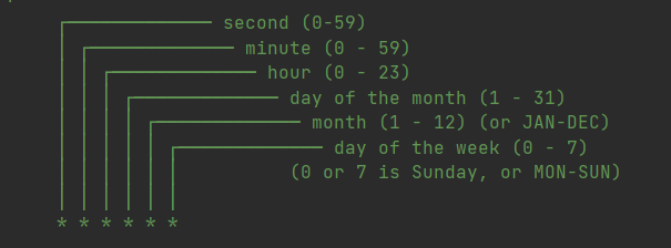 springboot系列之使用scheduled实现定时任务