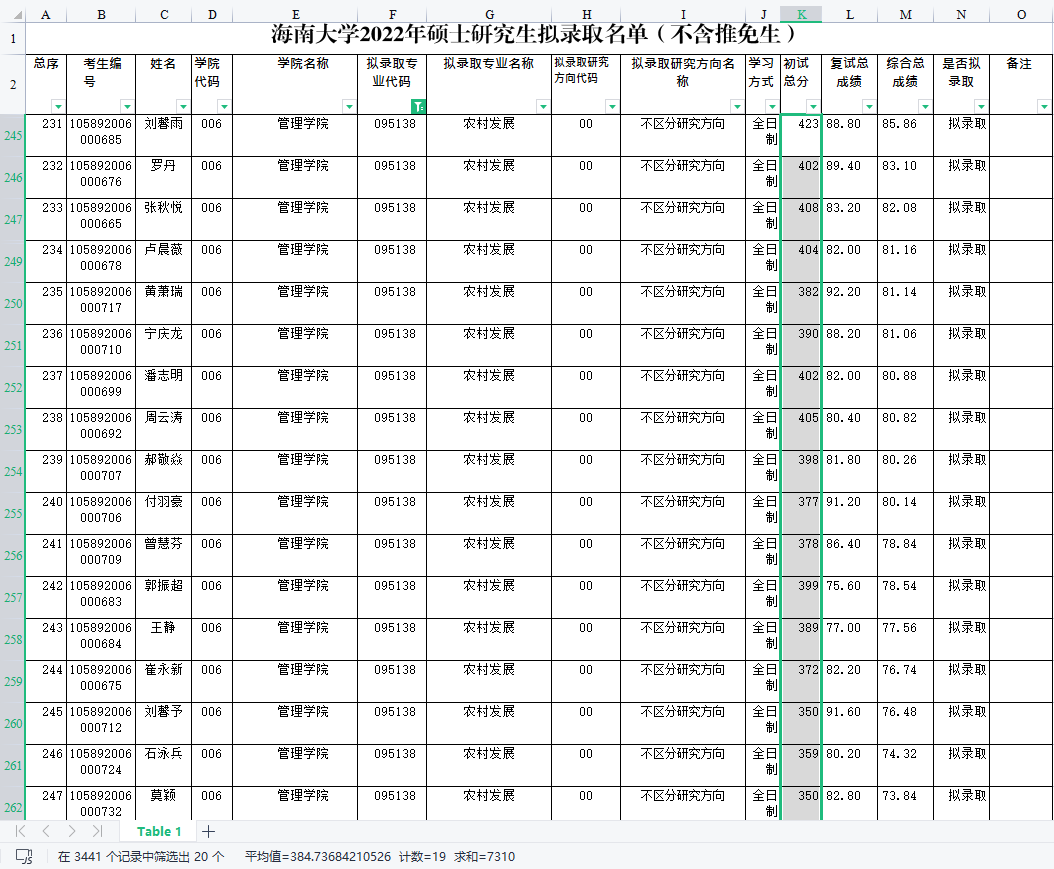 海南大學農村發展招生多收分低考生少專業課簡單易上岸