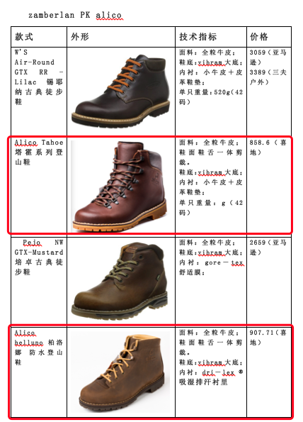怎样挑选登山鞋才不外行
