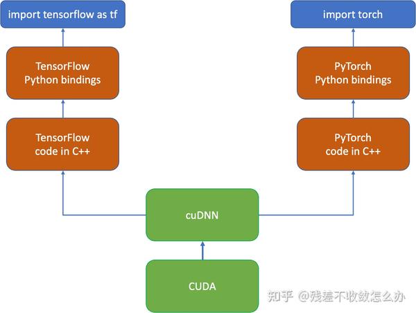 CUDA系列 | 什么是cuDNN? - 知乎