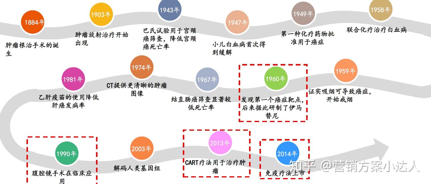 完成癌症早篩產品大規模前瞻性多中心臨床試驗諾輝健康獲3000萬美元e