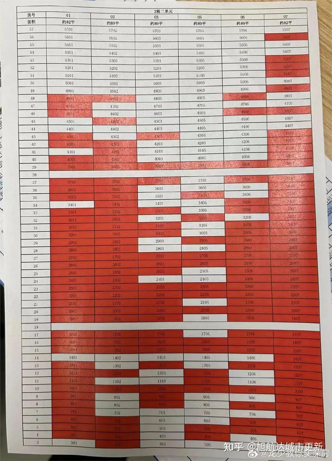 深圳新房卖爆了!二手成交4连涨!