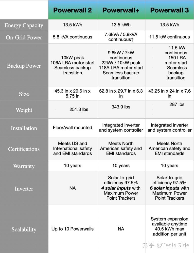  Powerwall 3 