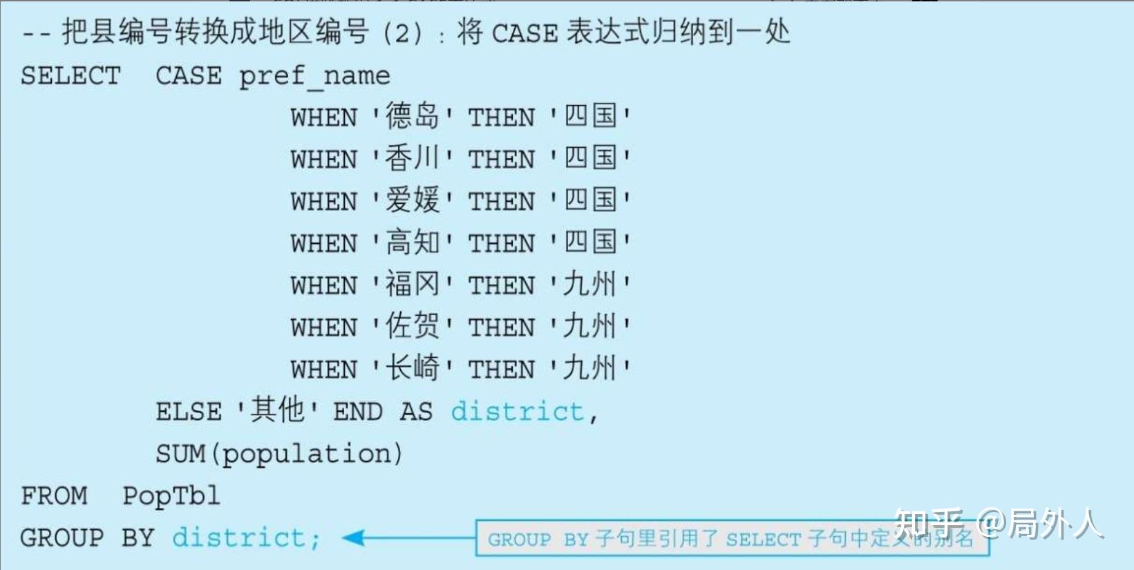 Sql 1 1case 