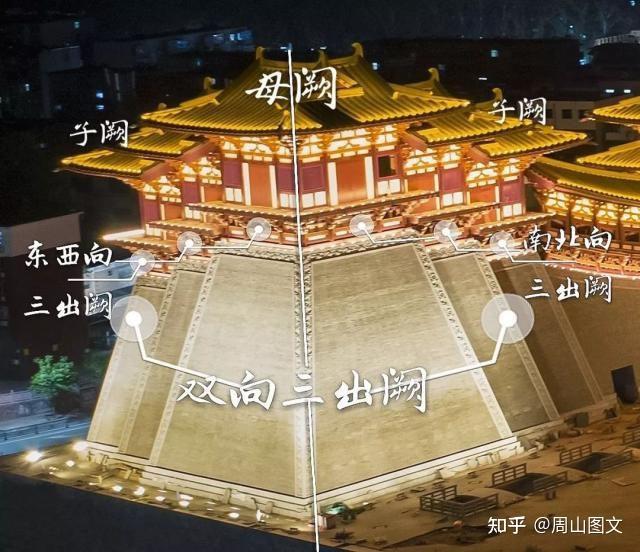 涨知识:古代的城阙是什么? - 知乎
