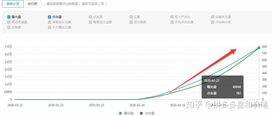 提升点击率的关键一步：打造吸引人的标题策略 (提升点击率的五种方法)