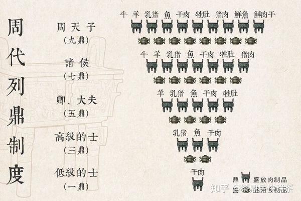 如何把握节假日机遇一招教您鼎礼膜拜