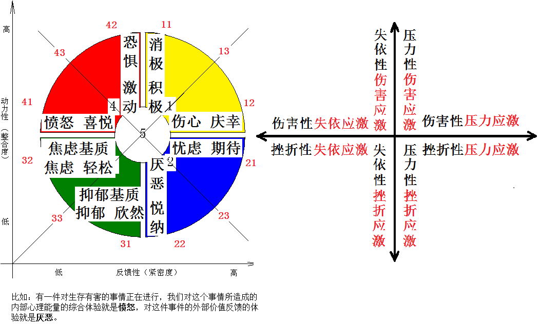 姜乾金:心理应激系统模型构建28年 – 应激相关评估量表 .ppt – TJQSP
