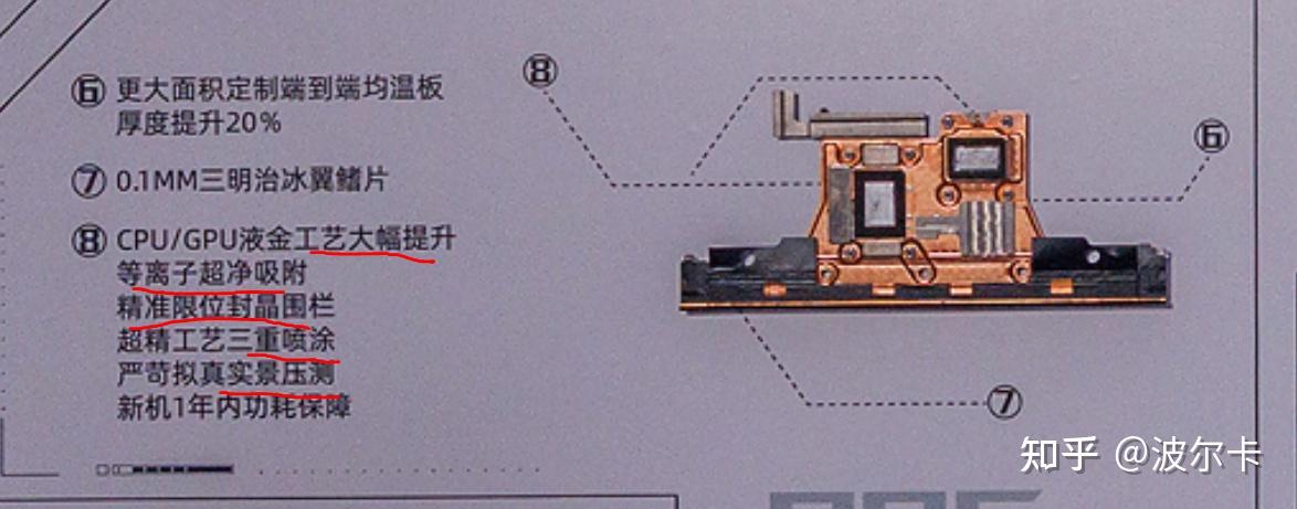 ROG这波对于液金工艺的优化还真有点用,但来的太晚了,在NV基本确认抛弃液金的现在,此路线更像“杂技”
