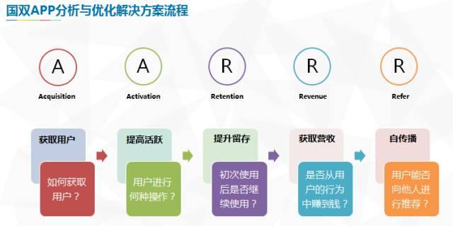 想提升APP运营效果?让国双科技APP分析与优化解决方案来帮你 - 知乎
