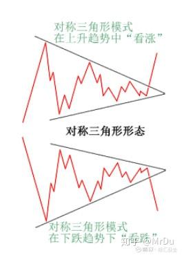 他花了25年每晚查看400个图表 从1 1万做到1800万 知乎