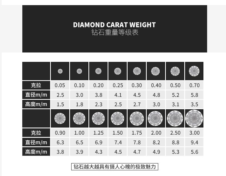 钻石4c分级是gia率先在全球订立的有关钻石分级的标准体系,现在全球