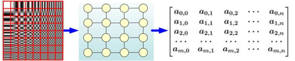 Non Euclidean Structure Data之我见 知乎 2436