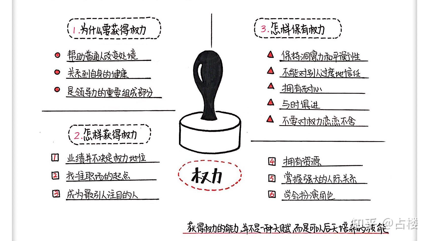 权力:为什么只为某些人拥有? - 知乎