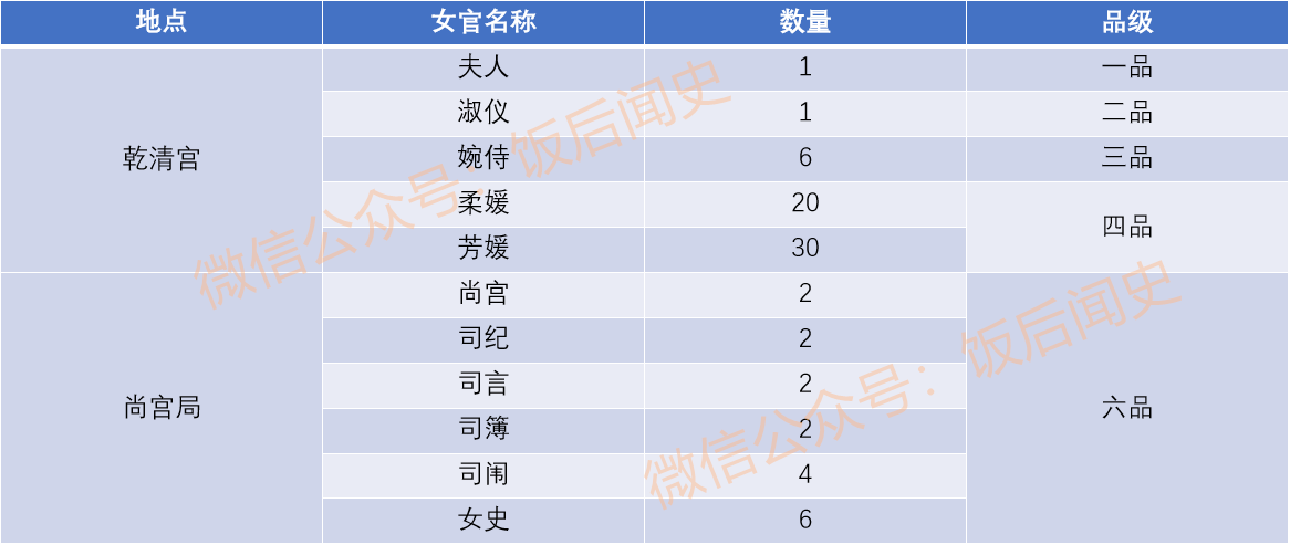 解析丨清代宫女制度顺治时期
