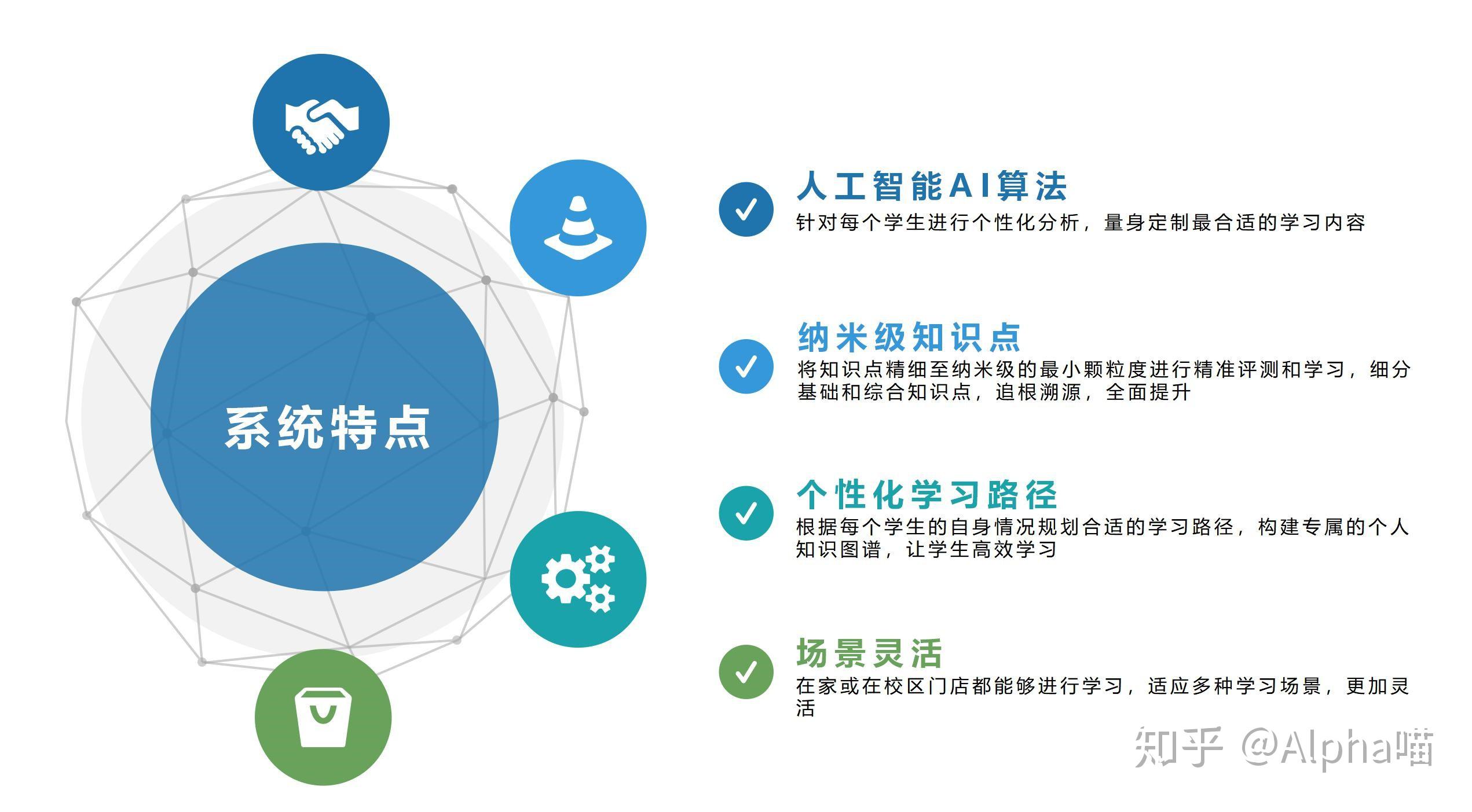 AI智能学习系统