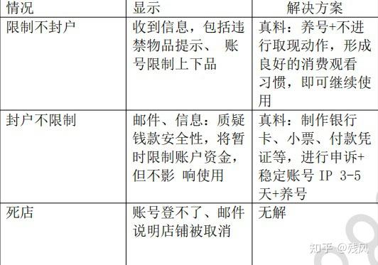 mercari美国煤炉店铺类型,封号类型,无法登陆问题汇总.