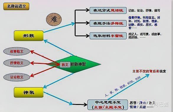 怎样才能写好散文，有何技巧？ - 知乎