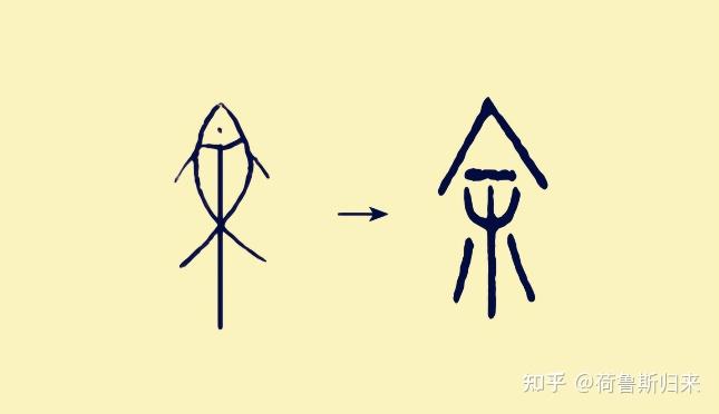 起初,徐字写作余 - 知乎