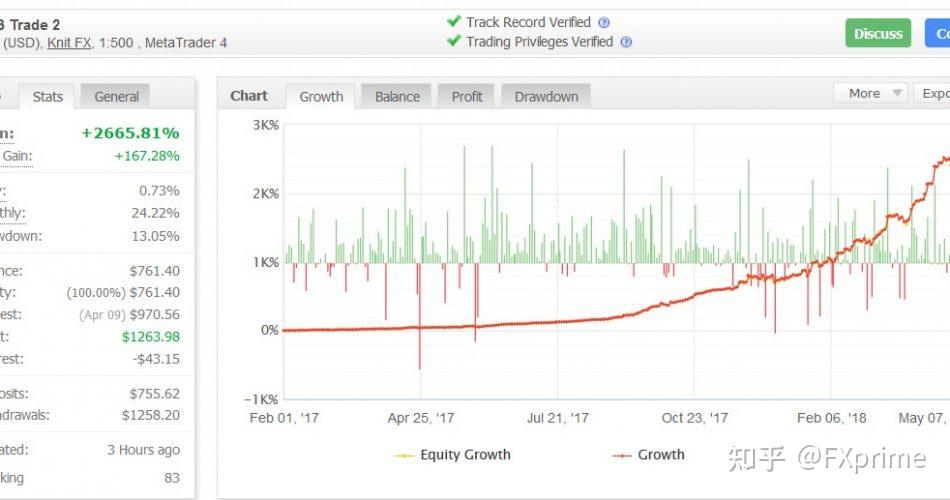 Forex Robotron EA