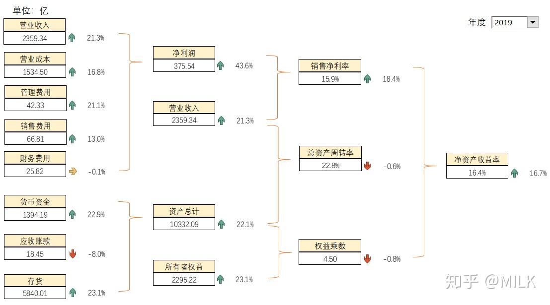 层次分析法excel步骤=层次分析法软件怎么用