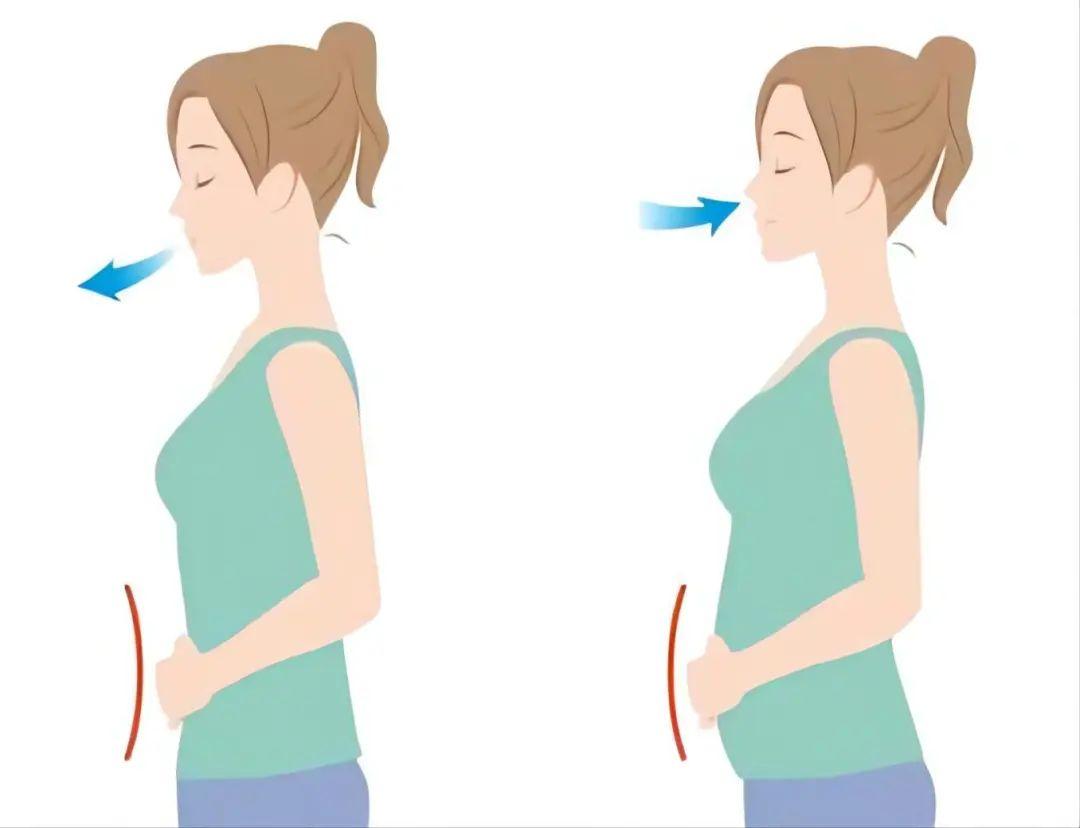 如何进行腹式呼吸练习