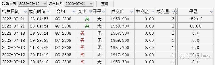 每周复盘 - 知乎