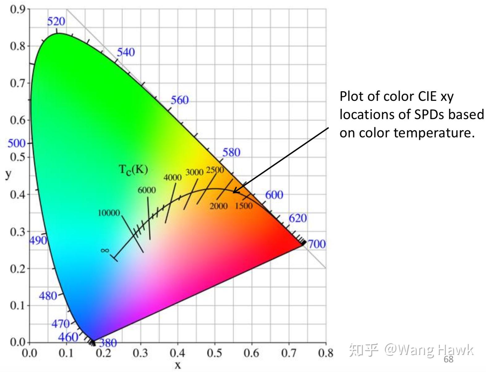 关于RGB和CMYK这两种色彩模式原理的浅谈 - 知乎