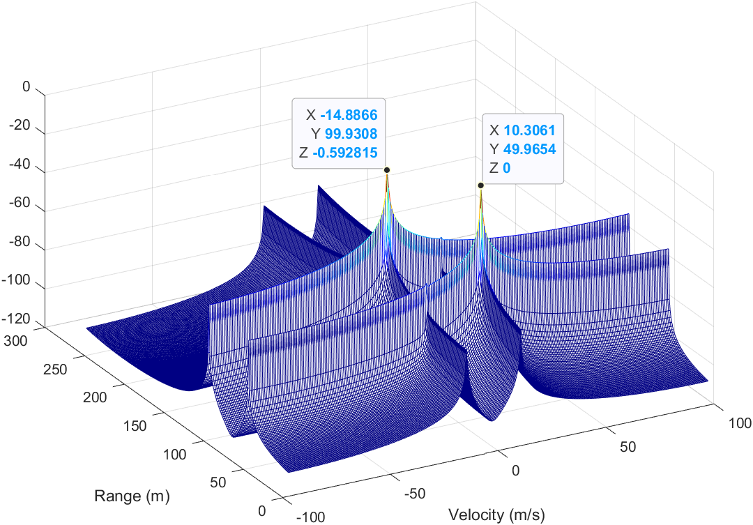  fmcw mimo matlab 2022 