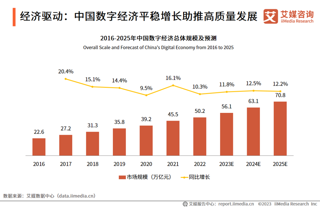 艾媒咨询 | 2023年中国协同办公行业及标杆案例研究报告插图2 艾媒咨询 | 2023年中国协同办公行业及标杆案例研究报告插图2