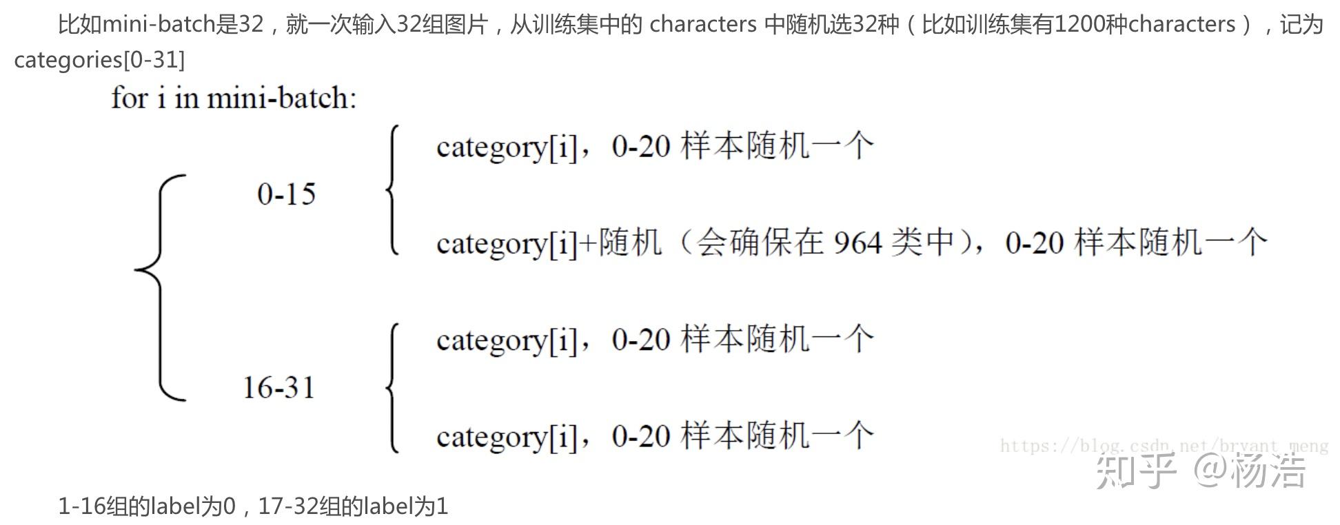 Few-shot Learning最新进展调研 - 知乎