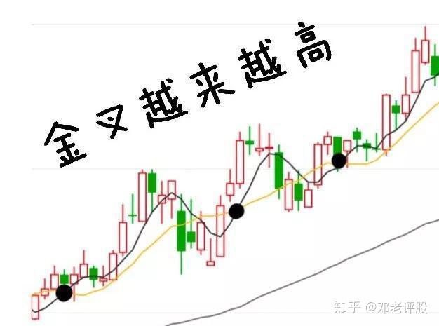 黄金交易中哪些均线有用(黄金交易15分钟最好用的均线)