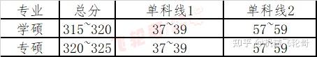 2023年北京工业大学耿丹学院录取分数线(2023-2024各专业最低录取分数线)_工业学校录取分数线_工业工程录取分数线