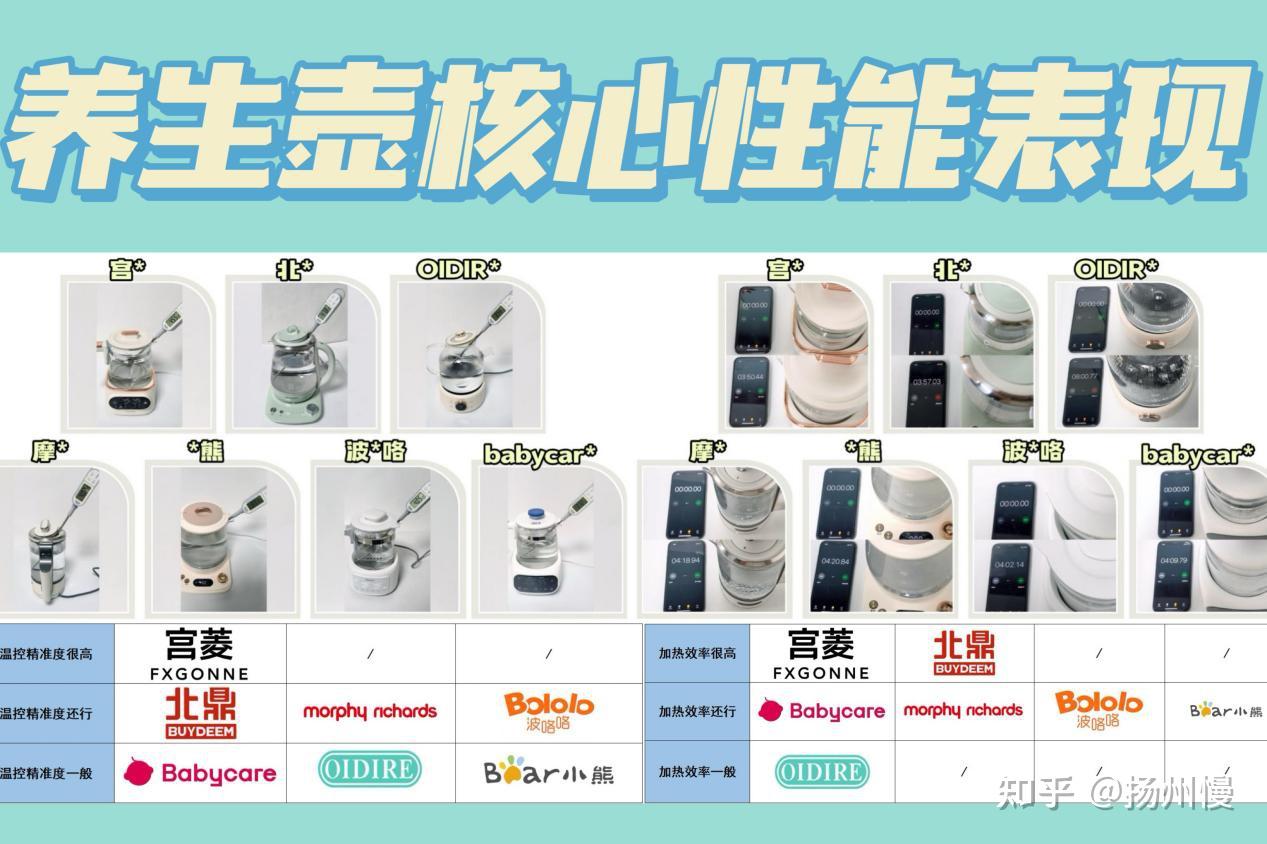 养生壶不走弯路选购干货分享!超全面十大品牌养生壶测评:含宫菱、北鼎、OIDIRE、摩飞、小熊等热门烧水壶推荐十大排名红榜,以及电热水壶测评参数分析,手把手教你选到专业养生壶!