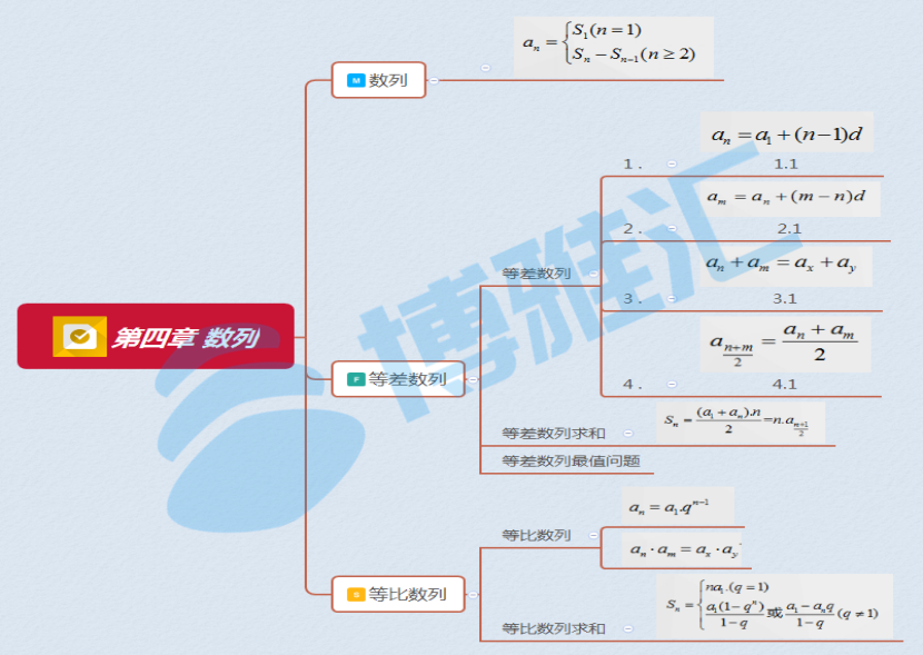 mba筆試數學知識點思維導圖彙總